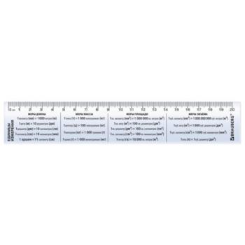 Линейка пластиковая 20 см BRAUBERG, справочная, единицы измерения, 210901 - Премиум Сервис